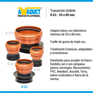 GOLLETES AWADUT